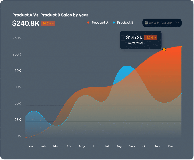 Ditch Expensive Ads- Scale Faster With Automated Referral Programs.