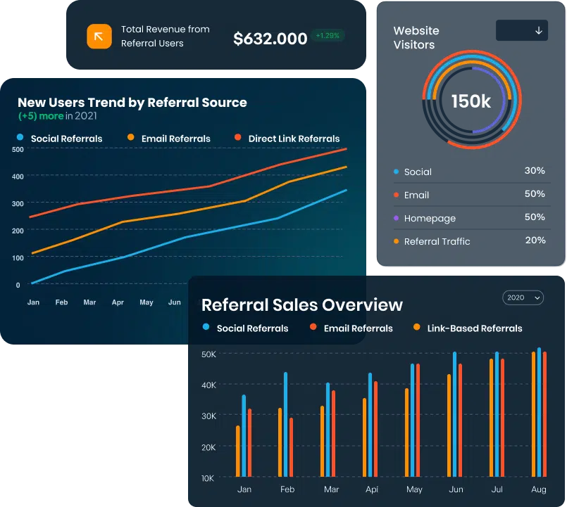 Track Referral Marketing with Advanced Data Analytics